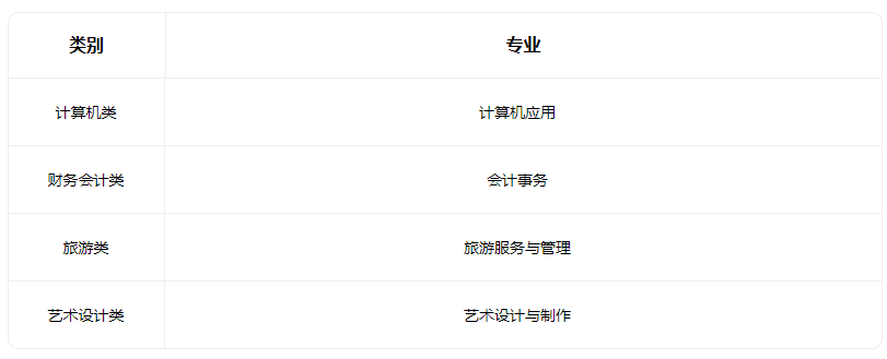 2023太原市第五职业中学校招生专业有哪些 2023太原市第五职业中学校招生专业有哪些