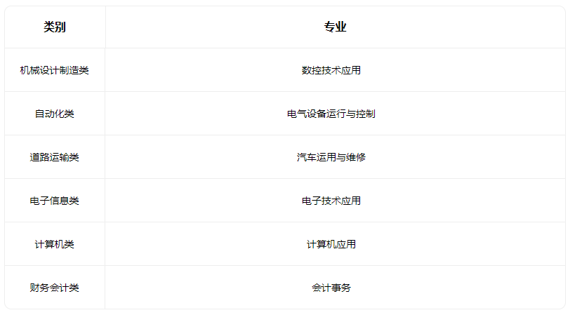 2022天津市宁河区中等专业学校有什么专业 2022天津市宁河区中等专业学校有什么专业