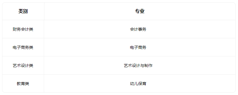 2022天津市财经职业中等专业学校有哪些专业 2022天津市财经职业中等专业学校有哪些专业