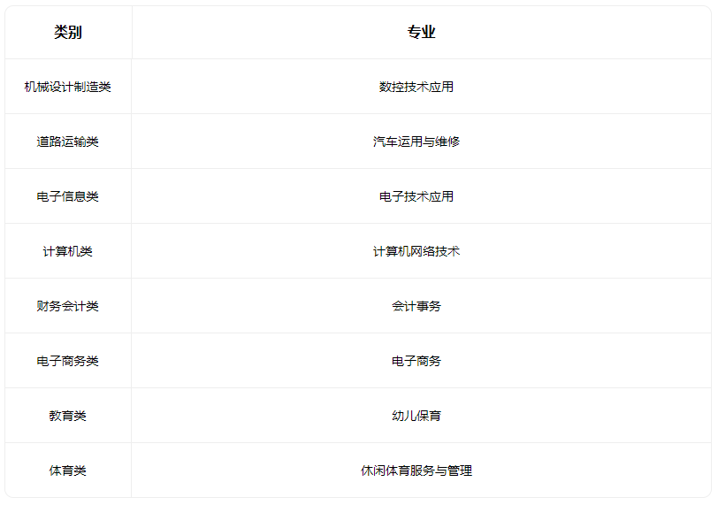 2022天津市西青区中等专业学校招生专业有哪些 2022天津市西青区中等专业学校招生专业有哪些