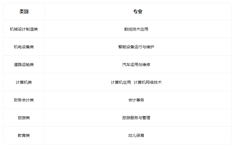 2022天津市滨海中等专业学校有哪些专业 2022天津市滨海中等专业学校有哪些专业