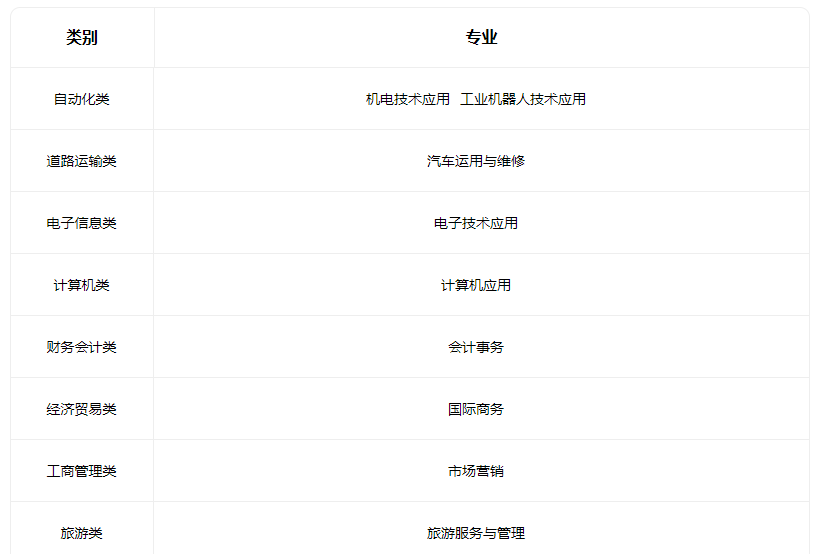 2022天津市滨海新区塘沽第一职业中等专业学校有什么专业 2022天津市滨海新区塘沽第一职业中等专业学校有什么专业