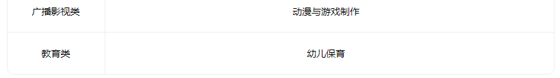 2022天津市滨海新区塘沽第一职业中等专业学校有什么专业 2022天津市滨海新区塘沽第一职业中等专业学校有什么专业
