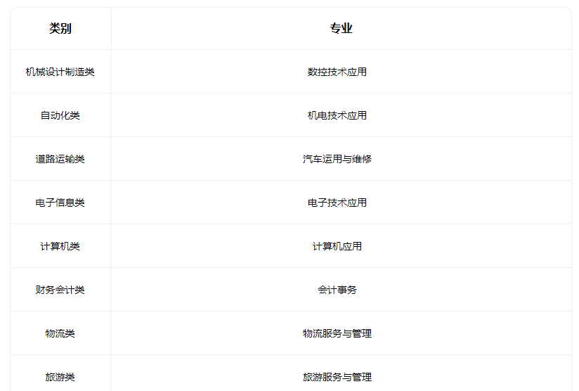 2022天津市东丽区职业教育中心学校有什么专业 2022天津市东丽区职业教育中心学校有什么专业