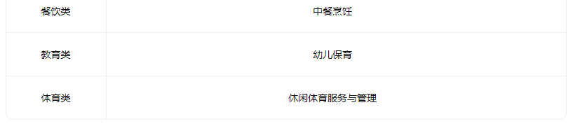 2022天津市东丽区职业教育中心学校有什么专业 2022天津市东丽区职业教育中心学校有什么专业