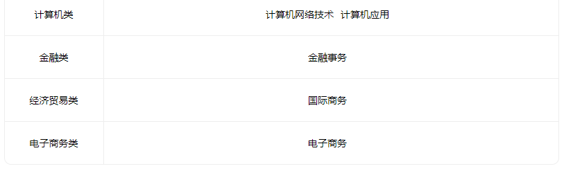 2022天津市劳动保护学校招生专业有哪些 2022天津市劳动保护学校招生专业有哪些