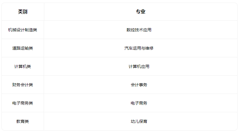 2022天津市北辰区中等职业技术学校有什么专业 2022天津市北辰区中等职业技术学校有什么专业