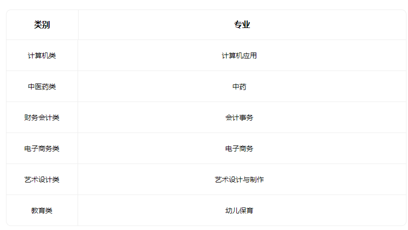 2022天津市中山志成职业中等专业学校有哪些专业 2022天津市中山志成职业中等专业学校有哪些专业
