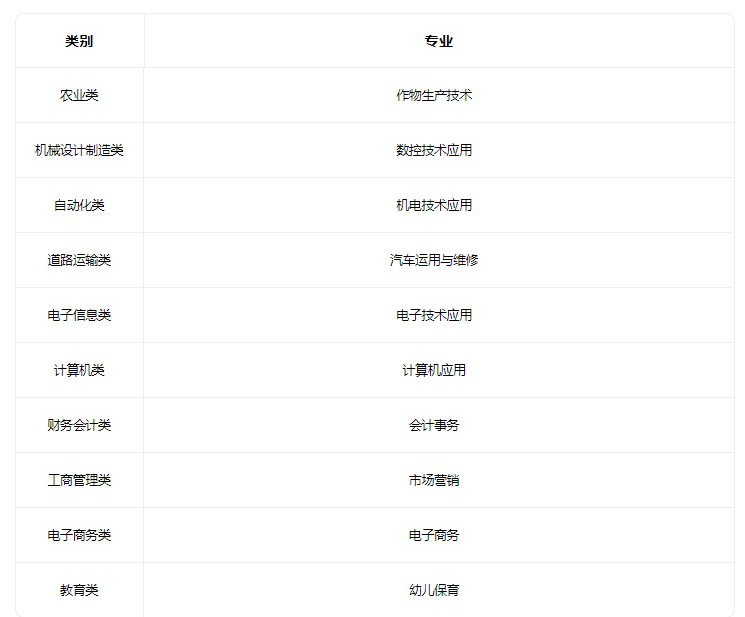 2022天津市静海区成人职业教育中心有什么专业 2022天津市静海区成人职业教育中心有什么专业