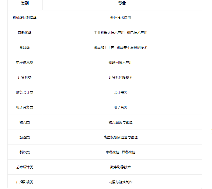 2022天津市经济贸易学校有什么专业 2022天津市经济贸易学校有什么专业