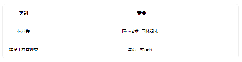 2022天津市园林学校有什么专业 2022天津市园林学校有什么专业