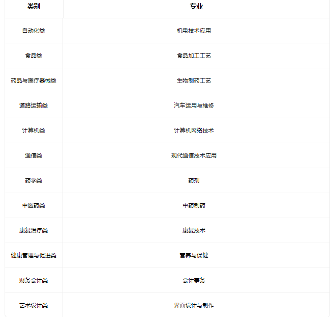 2022天津市红星职业中等专业学校有哪些专业 2022天津市红星职业中等专业学校有哪些专业