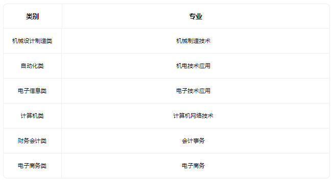 2022天津市仪表无线电工业学校有什么专业 2022天津市仪表无线电工业学校有什么专业