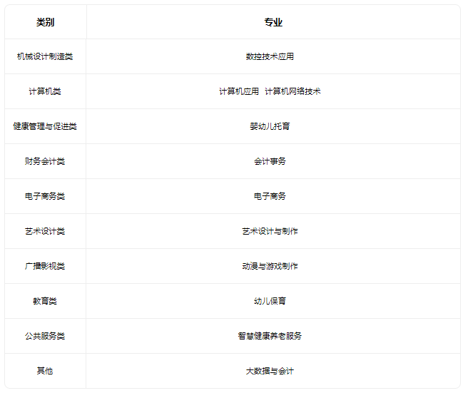 2022天津市电子计算机职业中等专业学校有什么专业 2022天津市电子计算机职业中等专业学校有什么专业