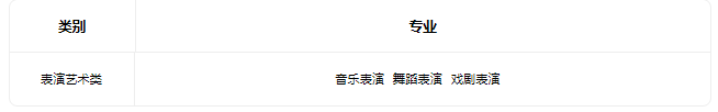 2023天津市现代职业学校招生专业有哪些 2023天津市现代职业学校招生专业有哪些