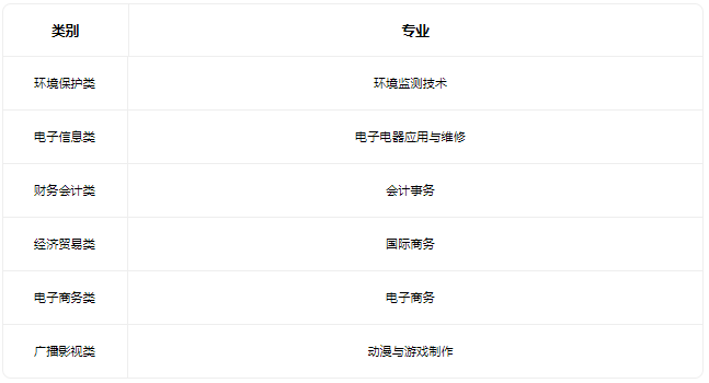2022天津市民族中等职业技术学校有什么专业 2022天津市民族中等职业技术学校有什么专业