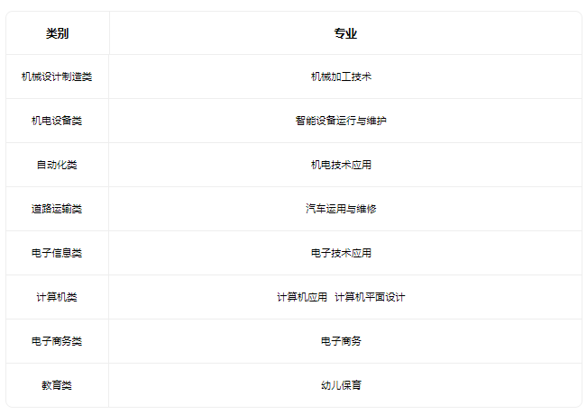 2022天津市武清区职业教育中心有什么专业 2022天津市武清区职业教育中心有什么专业