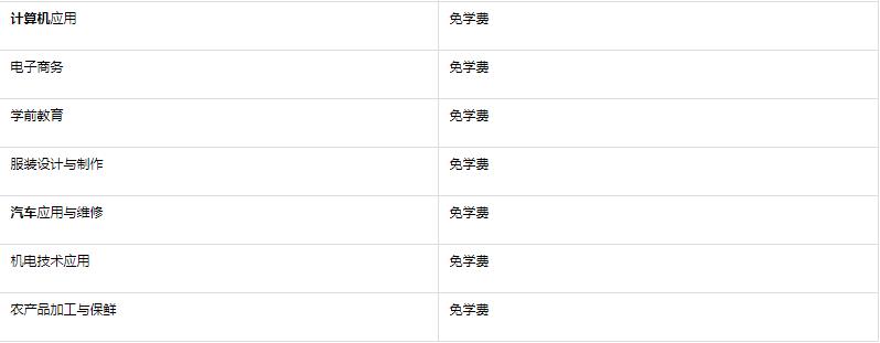 2023年南宁武鸣区职业技术学校学费是多少 2023年南宁武鸣区职业技术学校学费是多少