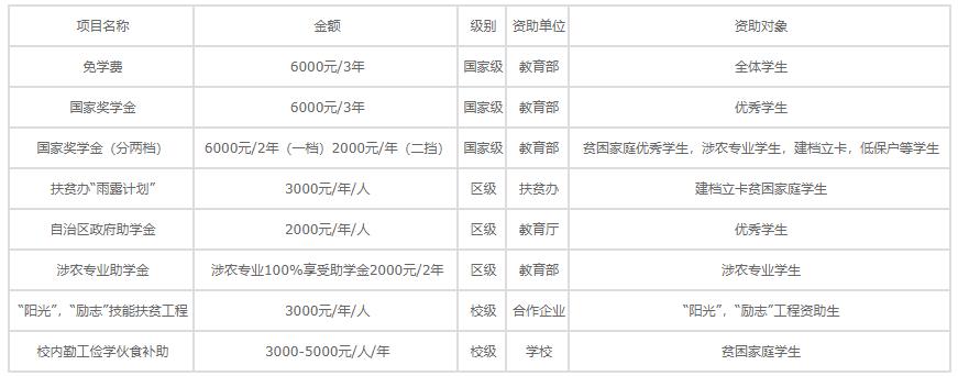 2023年梧州市电子科技学校学费是多少 2023年梧州市电子科技学校学费是多少