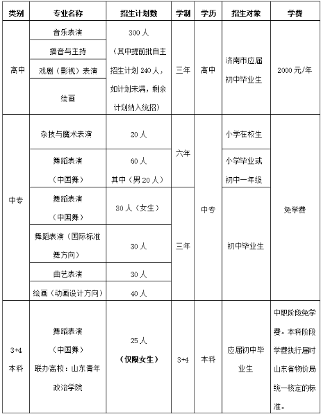 济南艺术学校学费 济南艺术学校学费