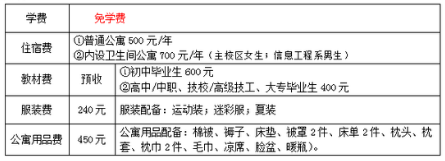 淄博市文化旅游学校收费标准 淄博市文化旅游学校收费标准