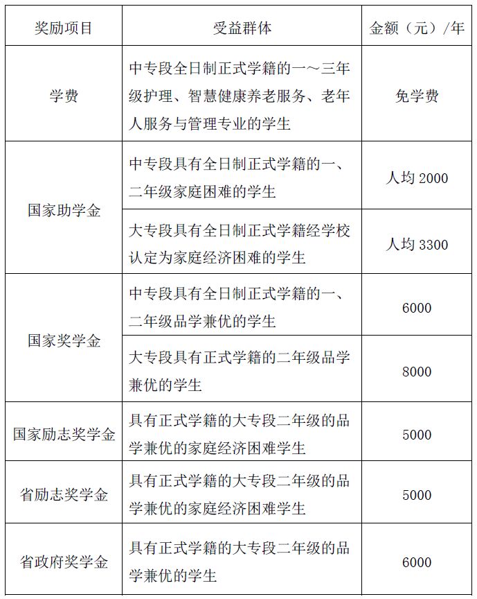 山东省烟台护士学校奖助政策 山东省烟台护士学校奖助政策