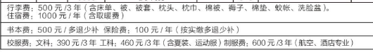 威海北洋职业技术学校收费标准 威海北洋职业技术学校收费标准