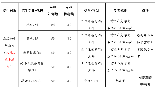日照市卫生学校学费 日照市卫生学校学费