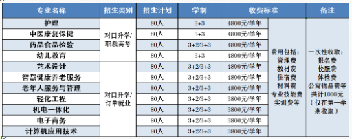 滨州康养职业中等专业学校学费 滨州康养职业中等专业学校学费
