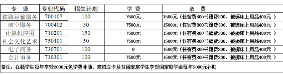 菏泽中原艺术职业中等专业学校学费 菏泽中原艺术职业中等专业学校学费
