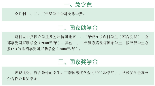 2023河南省商务中等职业学校学费多少钱一年 2023河南省商务中等职业学校学费多少钱一年