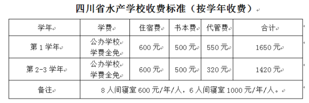 2023四川省水产学校学费一年多少钱 2023四川省水产学校学费一年多少钱