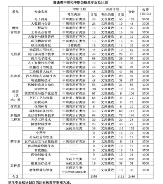 2023乐山职业技术学院学费一年多少钱 2023乐山职业技术学院学费一年多少钱