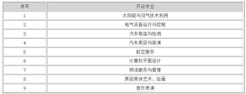 2022年宁夏地质工程学校学费是多少 2022年宁夏地质工程学校学费是多少