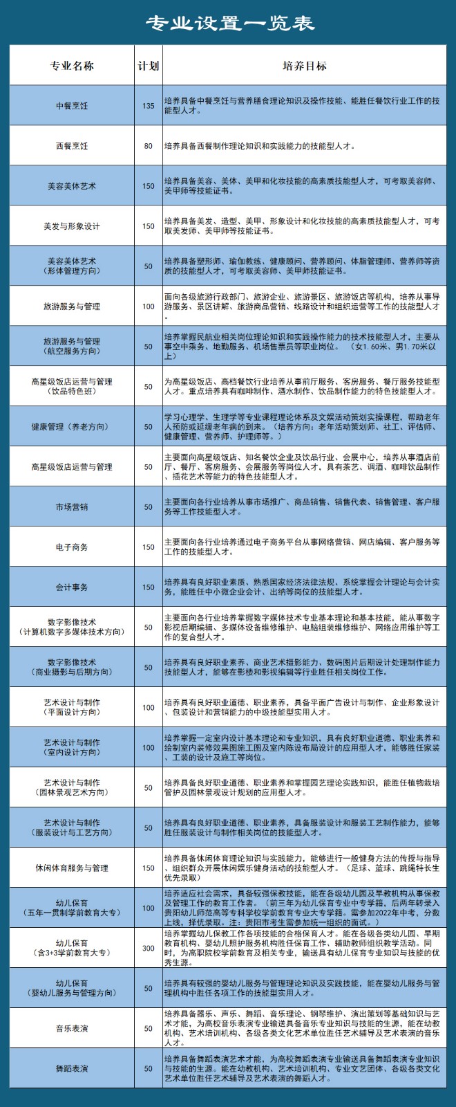 2023贵阳市女子职业学校招生简章 2023贵阳市女子职业学校招生简章