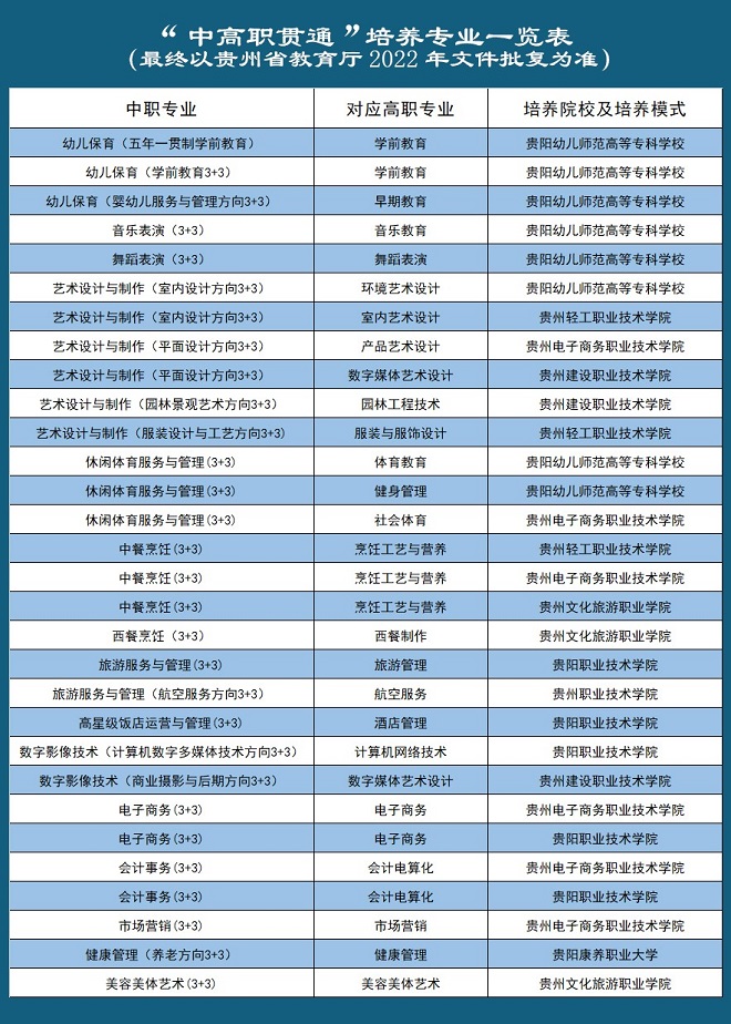 2023贵阳市女子职业学校招生简章 2023贵阳市女子职业学校招生简章
