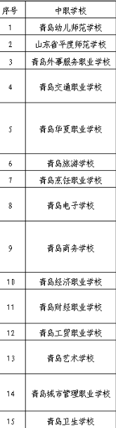 青岛中职学校推荐 青岛中职学校推荐