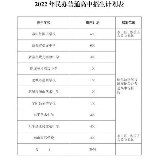 泰安中考民办高中招生计划 泰安中考民办高中招生计划