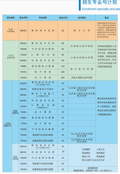 2023年日照市工业学校招生计划及人数 2023年日照市工业学校招生计划及人数