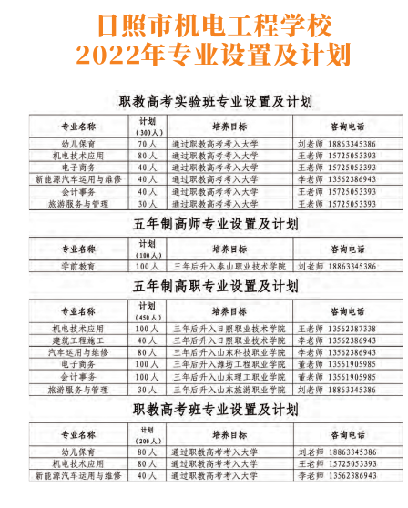 2023日照市机电工程学校招生计划 2023日照市机电工程学校招生计划