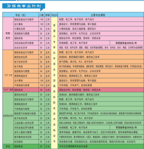 2023日照市科技中等专业学校招生计划 2023日照市科技中等专业学校招生计划