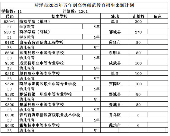师范类高师高职院校2023招生计划 师范类高师高职院校2023招生计划