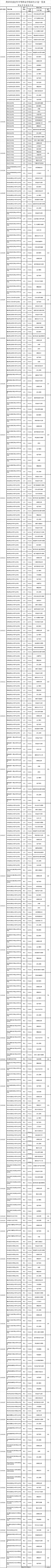 菏泽中等职业学校2023招生计划 菏泽中等职业学校2023招生计划