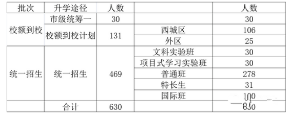 2022北京师范大学第二附属中学招生计划 2022北京师范大学第二附属中学招生计划