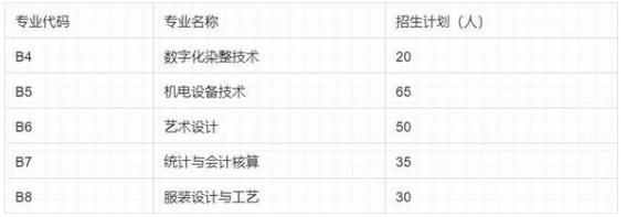 2023山东轻工职院五年制高职招生简章 2023山东轻工职院五年制高职招生简章