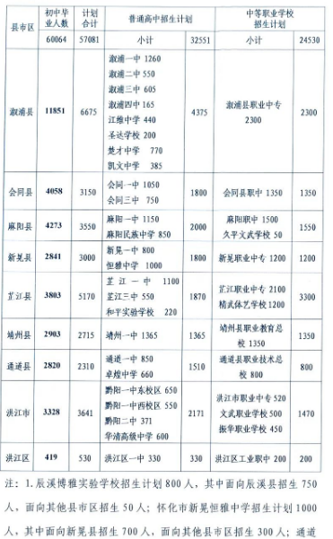 2022怀化中考各中职学校招生计划 招生人数是多少 2022怀化中考各中职学校招生计划 招生人数是多少
