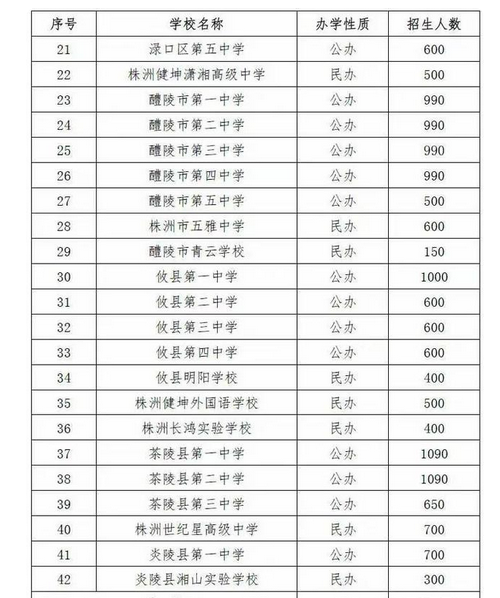 2022株洲中考普通高中招生计划 招生人数是多少 2022株洲中考普通高中招生计划 招生人数是多少