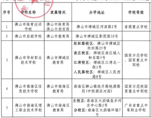 2023佛山中等职业教育招生学校名单 2023佛山中等职业教育招生学校名单