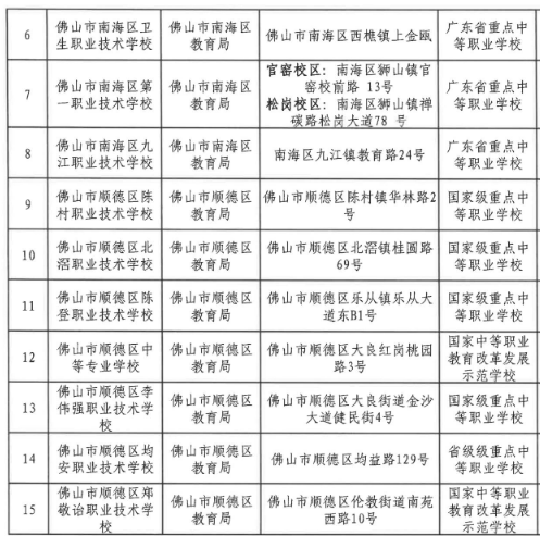2023佛山中等职业教育招生学校名单 2023佛山中等职业教育招生学校名单