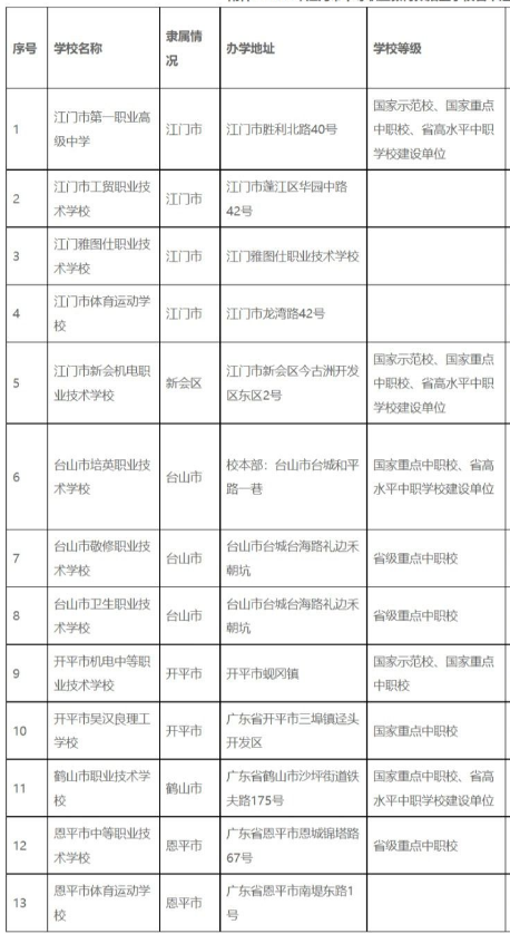 2023江门中职招生学校 2023江门中职招生学校